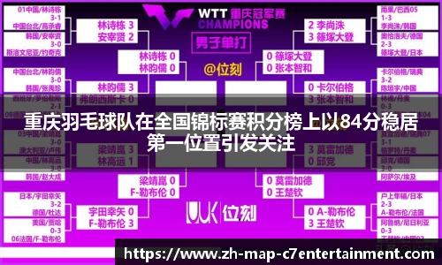 重庆羽毛球队在全国锦标赛积分榜上以84分稳居第一位置引发关注